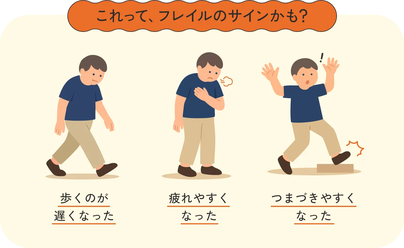 フレイルのサインを表すイラスト：歩くのが遅くなった、疲れやすくなった、つまずきやすくなった状態の3人の男性
